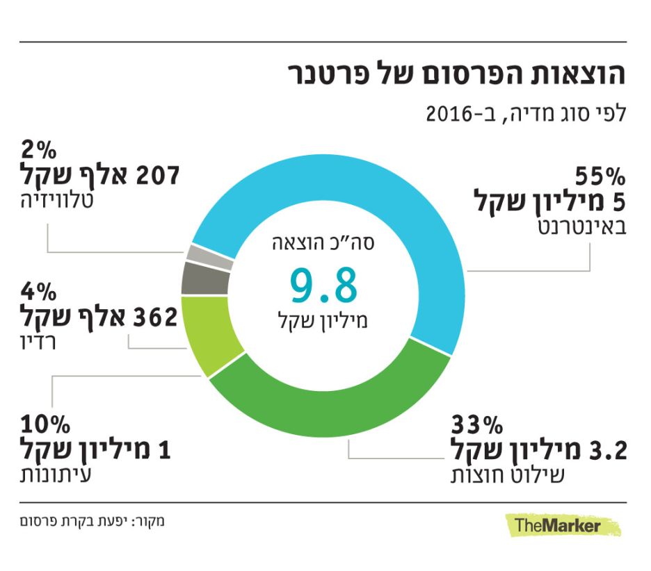 פרסום דיגיטל